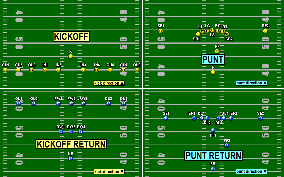 Football Positionen / American Football Positions Explained | Offense